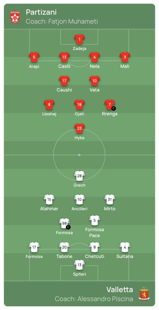 Line Up